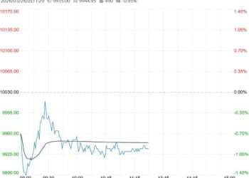 在市场恐慌情绪蔓延下 生猪短期或维持偏弱运行