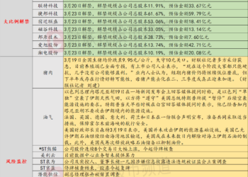 3月20日投资避雷针：2连板人气股提示风险 目前数据中心业务暂未提供算力