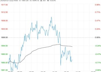 下游接货积极性再次提高 尿素短期行情偏强波动