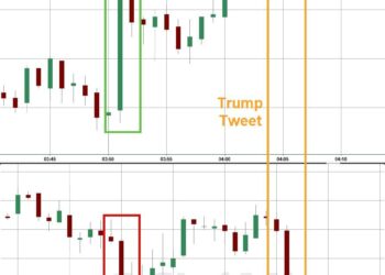从绝望到狂喜只需一条贴文？揭秘资本市场最荒诞的180度大转弯