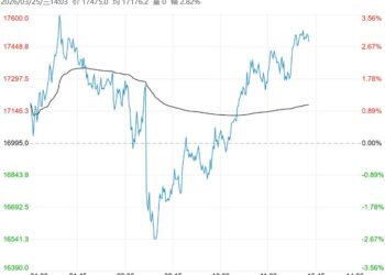 市场需求支撑尚存 合成橡胶短期偏强运行