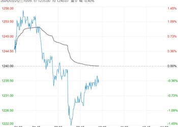下游采购力度略有转弱 纯碱短期或延续宽幅震荡趋势