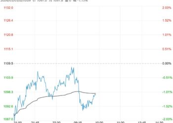 下游采购刚需补库为主 焦煤盘面低位震荡运行