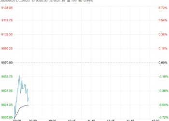 市场逐渐步入消费淡季 红枣短期或区间震荡运行