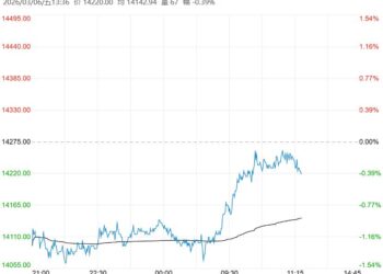 下游需求逐步转向淡季 预计不锈钢短期震荡调整运行