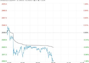 高库存压力仍较大 预计氧化铝短期区间震荡运行