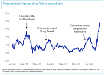 如何预测特朗普任内市场表现？有人抛出三点教训 有人给出一个指标