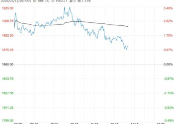 市场供需两旺 尿素短期走势延续偏强状态