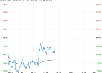 市场压力逐步显现 玻璃短期行情或将维持宽幅震荡格局