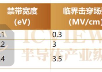 氮化镓,全面起飞