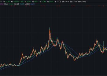 潍柴动力,十年十倍,如何炼就?