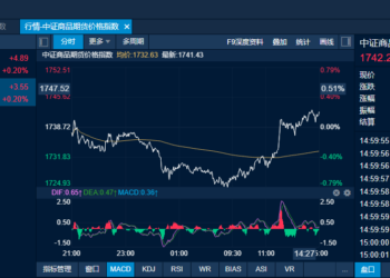 商品日报（3月27日）：供应趋紧两苯联手大涨 碳酸锂短暂调整后再度拉涨超6%