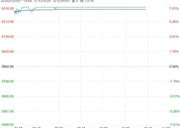 基本面供需双增 PTA短期或震荡偏强运行