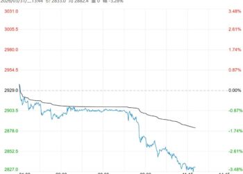 市场存供应过剩压力 预计氧化铝短期区间震荡运行