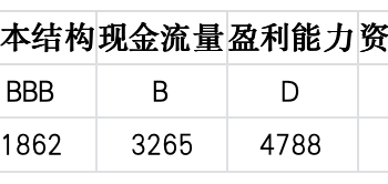 上市公司TOP5济安评估(3月16日至3月20日)|上市公司观察