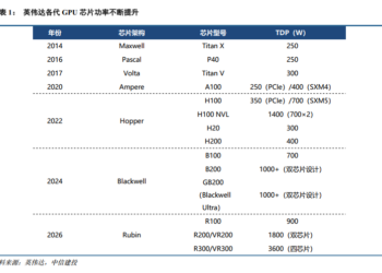 印度光伏巨头携千亿美金入局:算力「地理大迁徙」时代开启