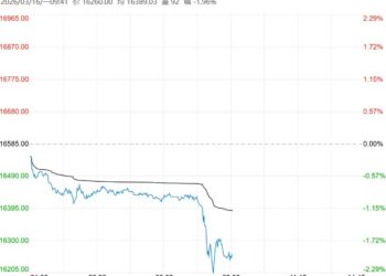 库存压力明显 沪铅短期或延续偏弱震荡运行