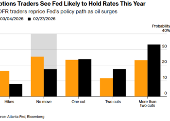 中东烽火点燃通胀引信！美联储「零降息」已成今年头号剧本？