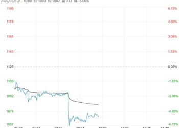 中下游采购情绪不高 预计玻璃短期震荡调整运行