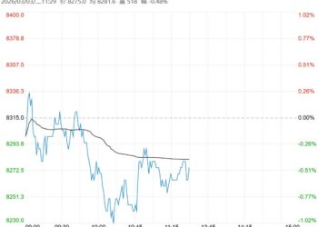 需求收缩预期升温 预计工业硅短期区间震荡为主