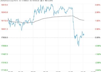 在偏多因素支撑下 预计合成橡胶短期维持震荡偏强走势