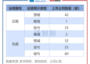 【读财报】电力设备行业业绩前瞻：50多家利润翻倍 国轩高科、璞泰来盈利居前