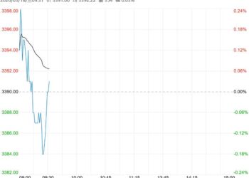 在需求支撑逐渐加强下 鸡蛋短期呈上涨趋势