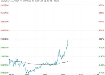 市场高库存压力不减 沪锌短期或延续弱震荡运行