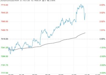 市场情绪高涨 预计聚丙烯短期呈震荡偏强走势