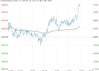 市场存情绪支撑 纯碱短期偏强震荡运行