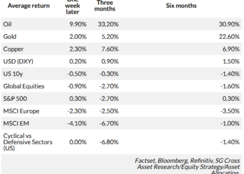 复盘过去50年油价冲击：现在对市场而言，只有两件事最重要！
