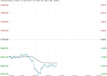 在偏空因素压制下 沪胶短期或维持震荡偏弱走势
