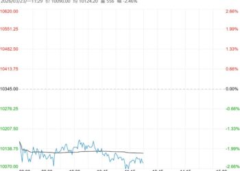 需求受季节性淡季制约 预计生猪短期将呈震荡偏弱运行