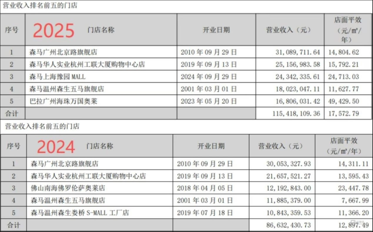 图源：公司公告