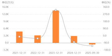 中英科技开启关联收购，业绩困境下的一场家族资产「腾挪」｜并购一线