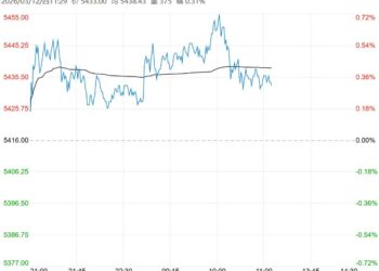 受潜在政策利多支撑 白糖短期或维持高位震荡运行