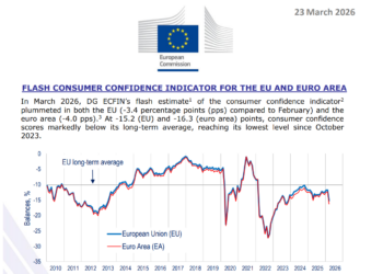 比去年4月更严重 欧元区消费者信心因美以伊战争显著下滑