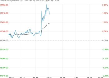 市场处传统消费旺季 预计棉花短期向上趋势仍不变