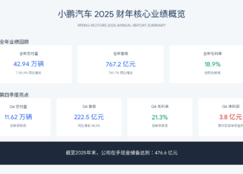 第二代VLA落地之后,小鹏不想只做一家卖车公司