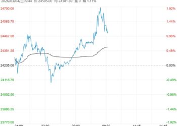 消费旺季在即 预计沪铝短期震荡偏强趋势不改