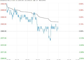 市场购销氛围温和 玉米短期保持坚挺运行