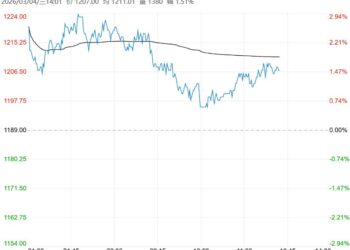 市场需求有韧性 纯碱短期震荡偏强为主