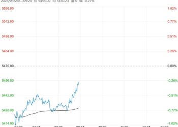 在供应过剩压力下 郑糖短期持续上涨动能减弱
