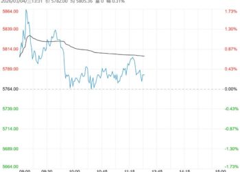 成本端有一定支撑 硅铁短期或维持震荡略偏强走势