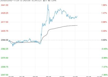 市场刚需采购增多 玉米短期或维持偏强态势