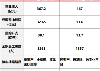 京东健康不再是阿里健康的对手
