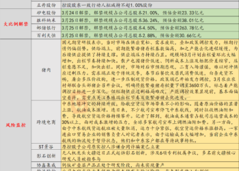 3月24日投资避雷针：特朗普称美伊或在5天内达成协议 国际油价跌超10%