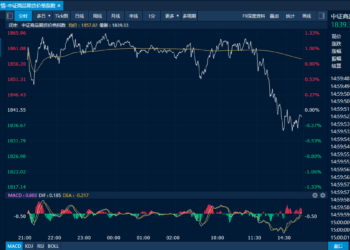 商品日报（3月13日）：油价保持高位运行 集运欧线高位回落超7%