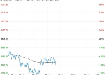 基本面压力仍存 预计纯碱短期宽幅震荡为主