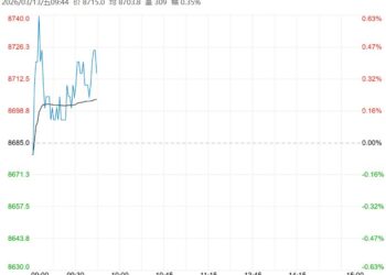 下游需求有所增加 预计工业硅短期震荡运行为主